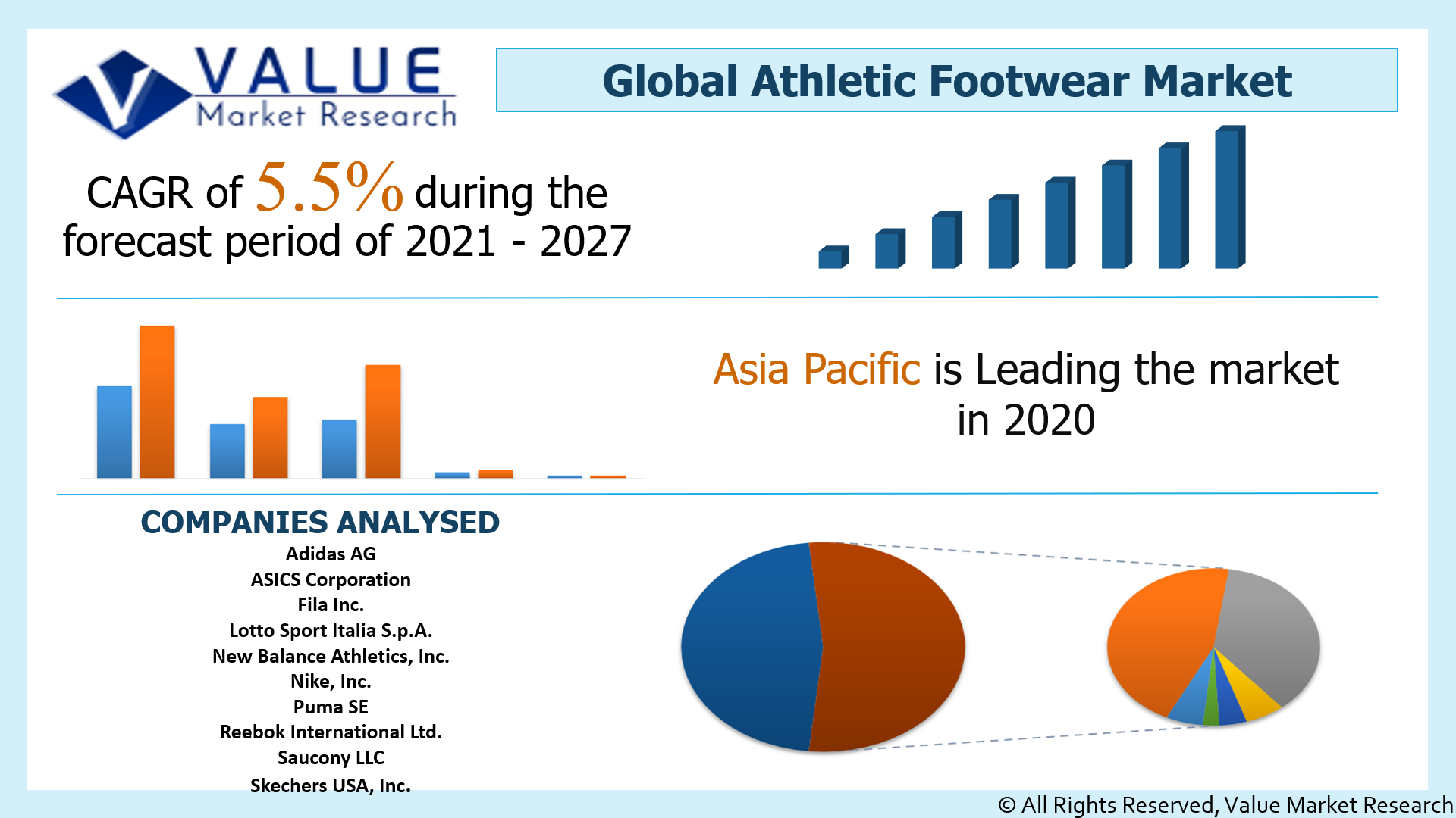 Global Athletic Footwear Market Share